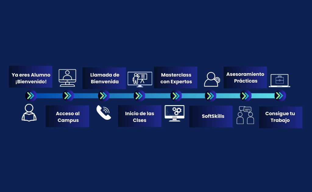 TIMELINE TECH ucademy