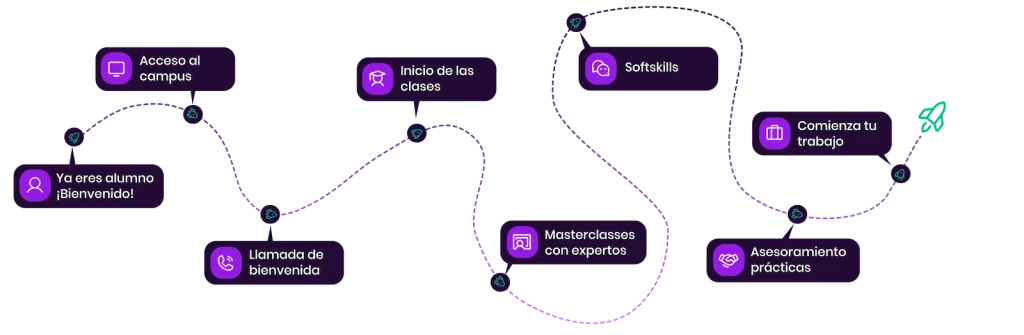 fp administracion y finanzas